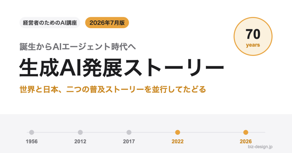 genai-history-eyecatch